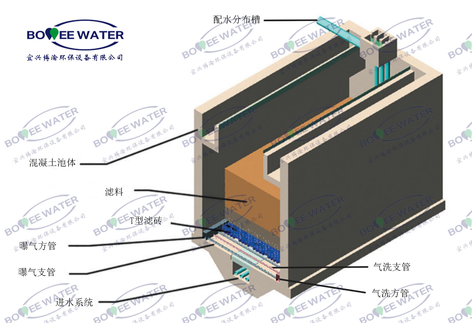 TAF生物滤池中文水印.jpg TAF生物滤池中文水印.jpg